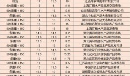 最新4月份典藏爆料图片,最新游戏内幕大曝光！