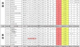最新4月份典藏爆料图片,最新游戏内幕大曝光！
