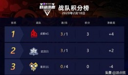 王者周三爆料最新消息,新英雄登场，神秘皮肤曝光！