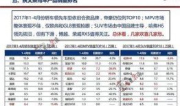 2025年1月高招S最新爆料