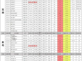 飞车11月返场爆料最新,全新爆料，激情赛道再燃战火！