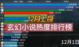 网综爆料小说排行榜最新,最新小说排行榜，热门作品盘点！