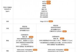 荣耀magic7最新参数爆料,颠覆想象，未来旗舰新标杆