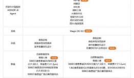 荣耀magic7最新参数爆料,颠覆想象，未来旗舰新标杆
